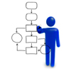 Project management